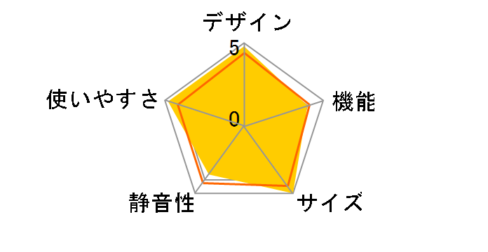 NR-F518TV-N [�V�����p��]�̃��[�U�[���r���[