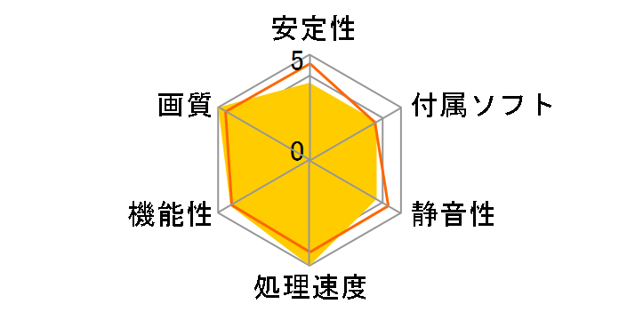 SAPPHIRE TOXIC R9 280X 3G GDDR5 PCI-E DL-DVI-I+SL-DVI-D/HDMI/DUAL MINI DP (UEFI) [PCIExp 3GB]�̃��[�U�[���r���[