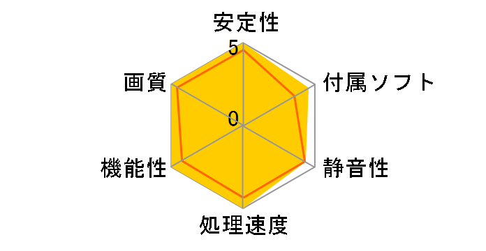SAPPHIRE R9 280X 3G GDDR5 PCI-E DVI-I/DVI-D/HDMI/DP DUAL-X OC VERSION (UEFI) [PCIExp 3GB]�̃��[�U�[���r���[