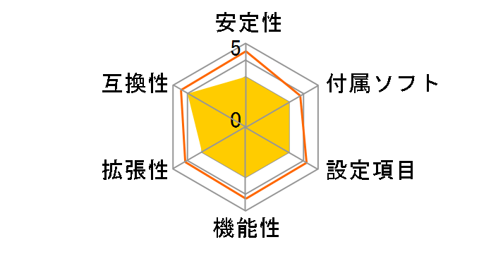 A55BM-A/USB3�̃��[�U�[���r���[