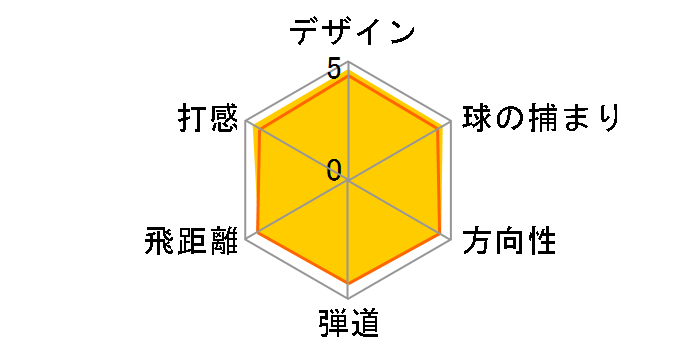 �[�N�V�I �G�C�g �h���C�o�[ [MP800 �t���b�N�X�FS ���t�g�F9.5]�̃��[�U�[���r���[