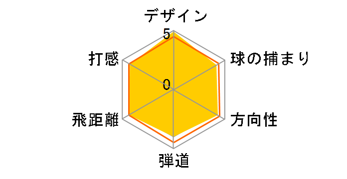 SLDR ���X�L���[ ���[�e�B���e�B�[ [TM5-114 �t���b�N�X�FS ���t�g�F19]�̃��[�U�[���r���[