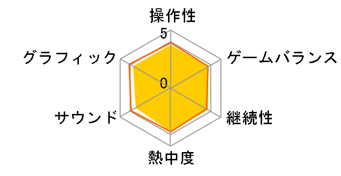 �t�@�C�i���t�@���^�W�[X/X-2 HD Remaster TWIN PACK�̃��[�U�[���r���[