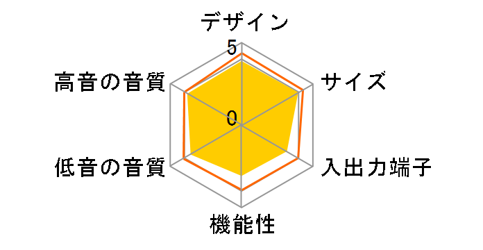 DHT-T100�̃��[�U�[���r���[