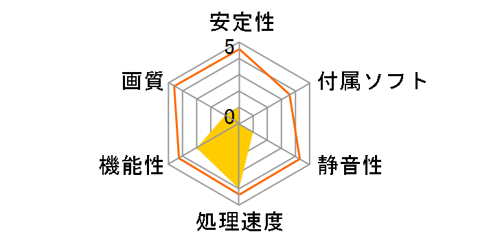 GV-R928XOC-3GD [PCIExp 3GB]�̃��[�U�[���r���[