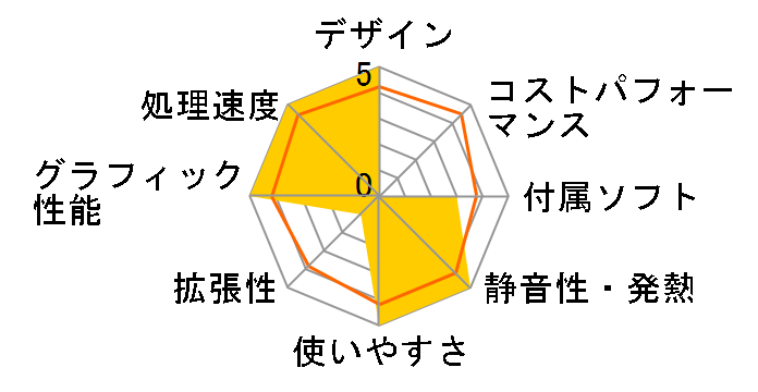 VALUESTAR N VN970/NSW PC-VN970NSW [�t�@�C���z���C�g]�̃��[�U�[���r���[