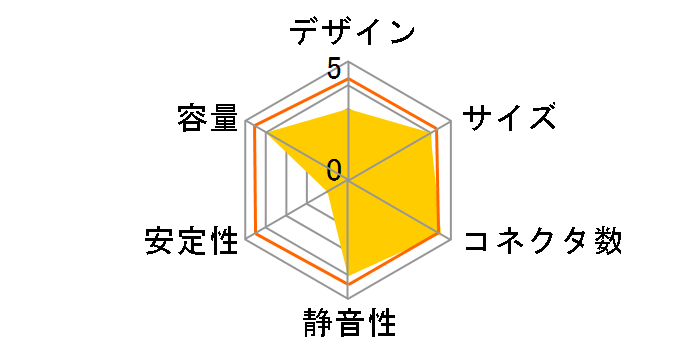 SST-ST75F-GS [�u���b�N]�̃��[�U�[���r���[