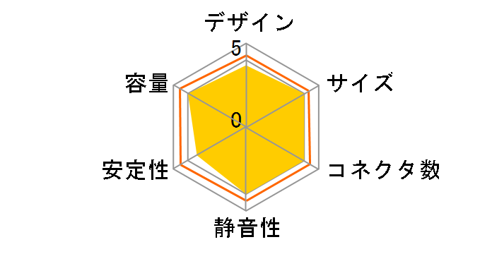 SST-ST85F-GS [�u���b�N]�̃��[�U�[���r���[