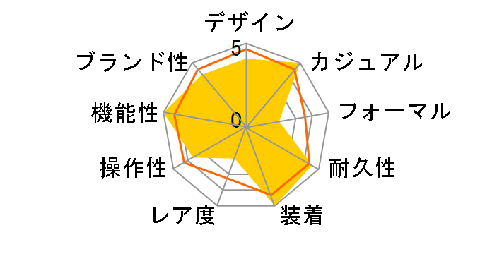 Q&Q �R���r�l�[�V���� SOLARMATE MD06-305�̃��[�U�[���r���[