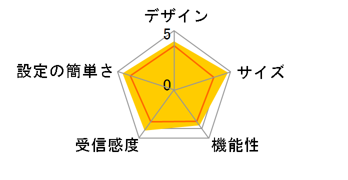 Wi-Fi STATION HW-01F [White]�̃��[�U�[���r���[