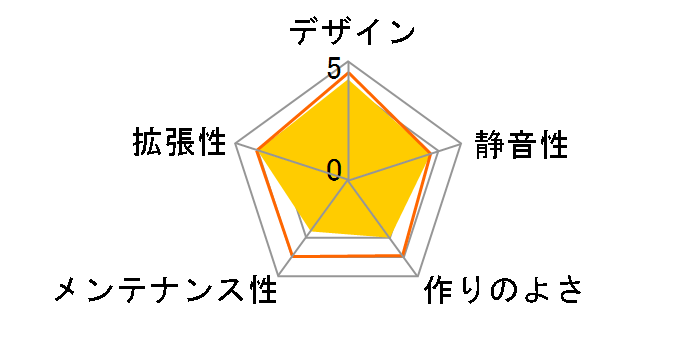 Mini 210 MIN-210-KKR300-JP�̃��[�U�[���r���[