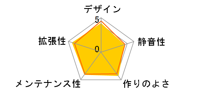 Elite 130 Cube RC-130-KKN1-JP�̃��[�U�[���r���[
