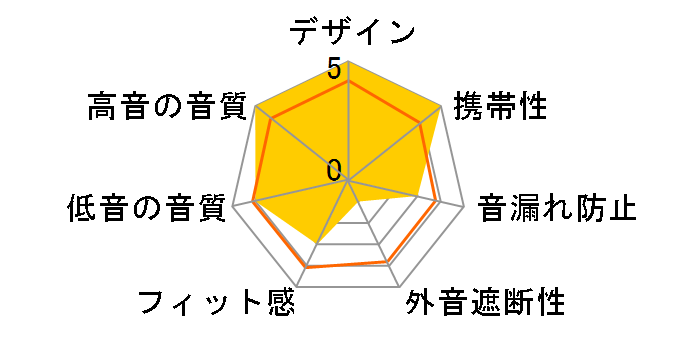 SM64�̃��[�U�[���r���[