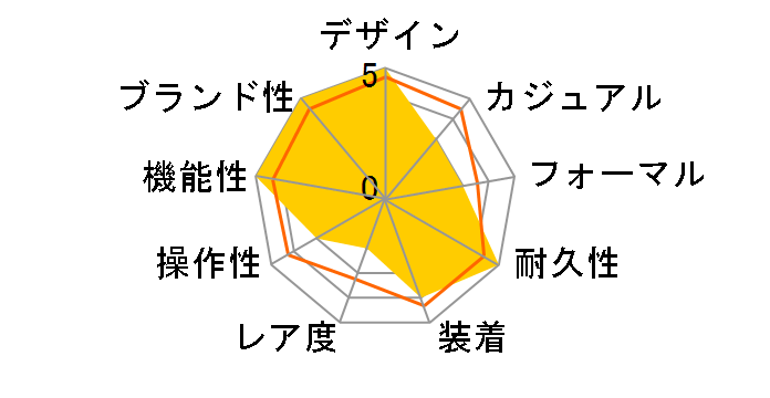 Q&Q �R���r�l�[�V���� SOLARMATE MD06-335�̃��[�U�[���r���[