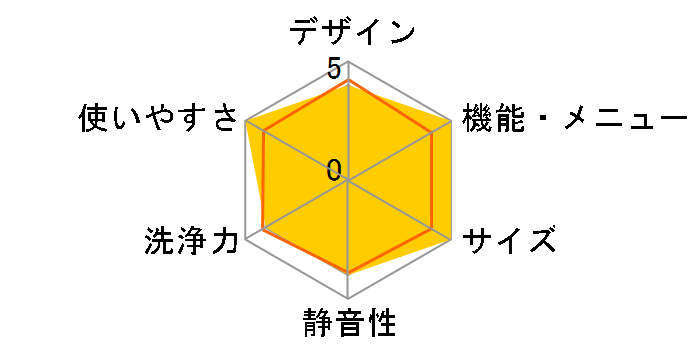 NA-F60B7�̃��[�U�[���r���[