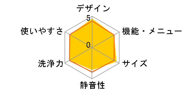 NA-F50B7�̃��[�U�[���r���[