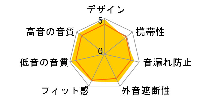 P7 Mobile Hi-Fi HeadPhones�̃��[�U�[���r���[