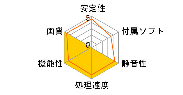 R9 280X GAMING 3G [PCIExp 3GB]�̃��[�U�[���r���[