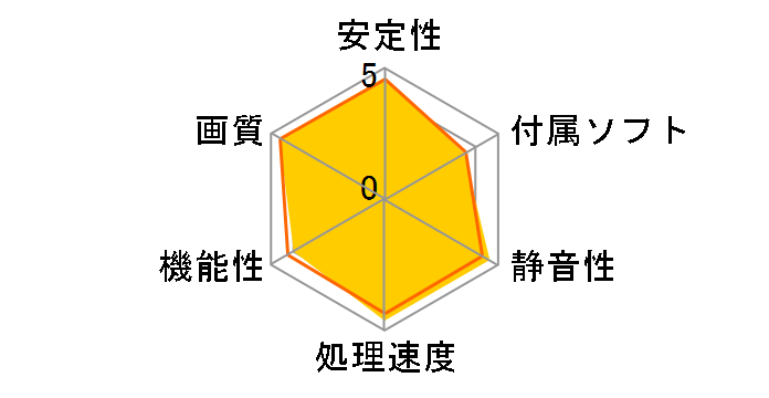 R9 270X Twin Frozr 4S OC [PCIExp 2GB]�̃��[�U�[���r���[