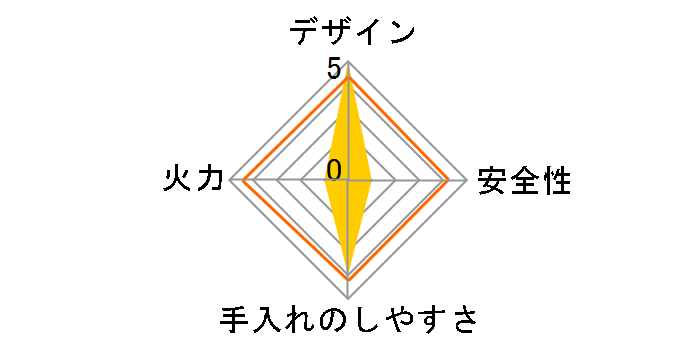 �}�C�R�����E������q KC-330�̃��[�U�[���r���[