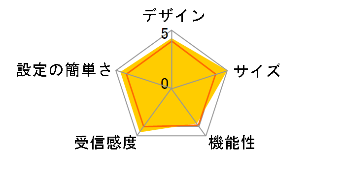 WN-G300TRW [�z���C�g]�̃��[�U�[���r���[