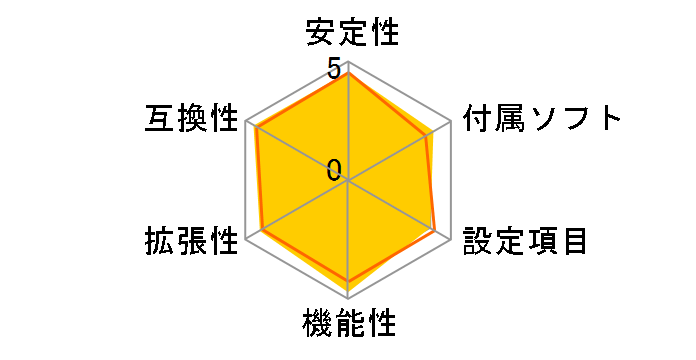 GA-F2A88XN-WIFI [Rev.3.0]�̃��[�U�[���r���[