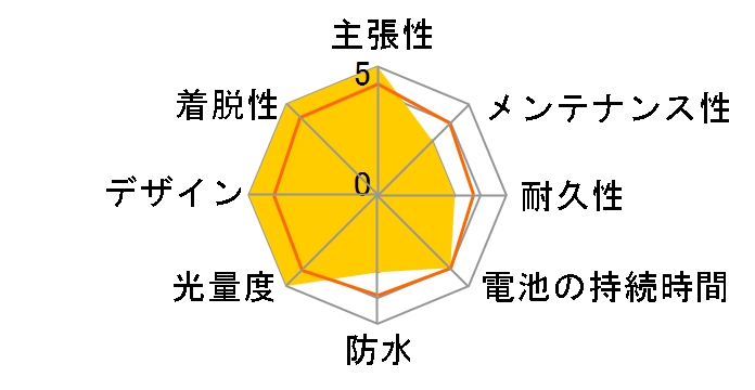 VELO GARAGE �C���~���[ VG-3004 [�s���N]�̃��[�U�[���r���[