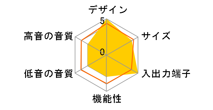 Lifestyle 135 Series II home entertainment system�̃��[�U�[���r���[