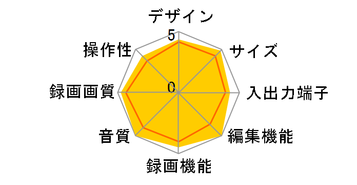 AQUOS�u���[���C BD-T1500�̃��[�U�[���r���[