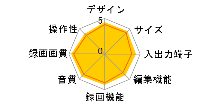 AQUOS�u���[���C BD-W1500�̃��[�U�[���r���[