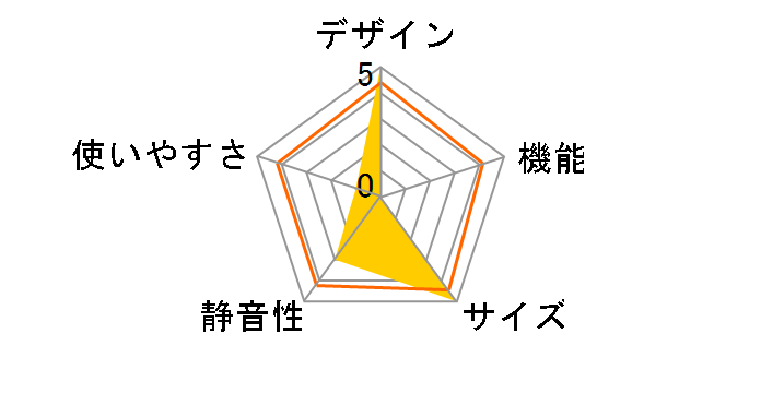 XHC-25 [��]�̃��[�U�[���r���[