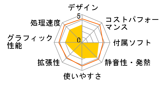 dynabook D513 D513/32KW PD51332KSXW [�����N�X�z���C�g]�̃��[�U�[���r���[