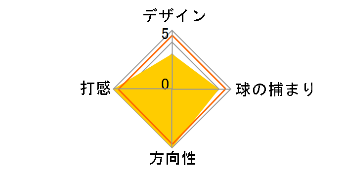 �S�[�X�g �X�p�C�_�[ S �p�^�[ [33�C���`]�̃��[�U�[���r���[