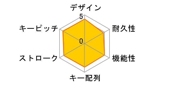 SKB-L1UBK [�u���b�N]�̃��[�U�[���r���[