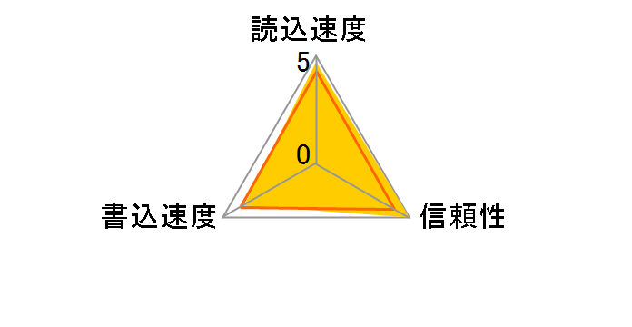 HDMCSDXB64GCL10UIJP [64GB]�̃��[�U�[���r���[