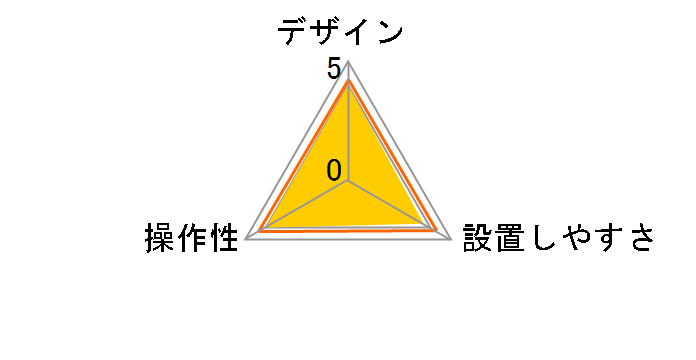 DSRC113�̃��[�U�[���r���[
