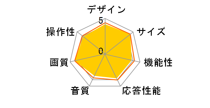 J32SK01 [32�C���`]�̃��[�U�[���r���[