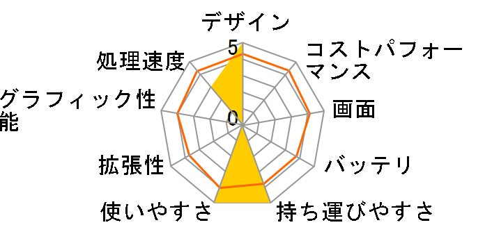 ThinkPad X240 20AL006HJP�̃��[�U�[���r���[