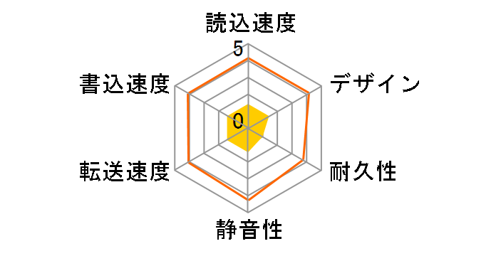 AHV620-500GU3-CBK [BLACK]�̃��[�U�[���r���[