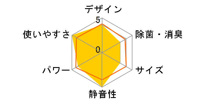 �X�e�����X�E�N���[�� �����܂��� RAS-S56D2�̃��[�U�[���r���[