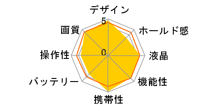 LUMIX DMC-GM1K-K �����Y�L�b�g [�u���b�N]�̃��[�U�[���r���[