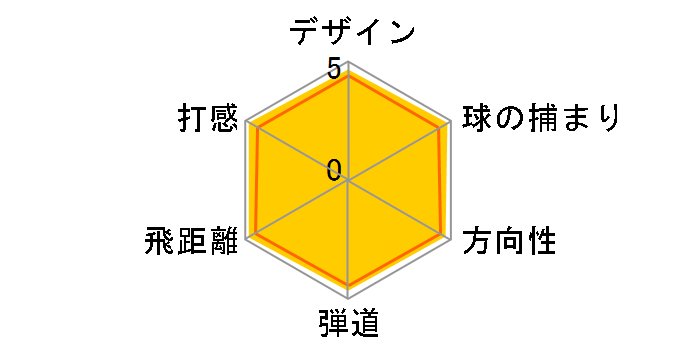 �[�N�V�I �G�C�g �t�F�A�E�F�C�E�b�h #7 [MP800 �t���b�N�X�FR]�̃��[�U�[���r���[