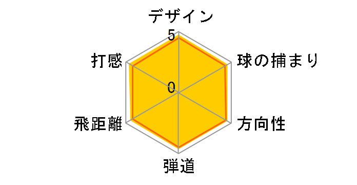 �[�N�V�I �G�C�g ���[�e�B���e�B�[ [MP800 �t���b�N�X�FR2 ���t�g�F17]�̃��[�U�[���r���[