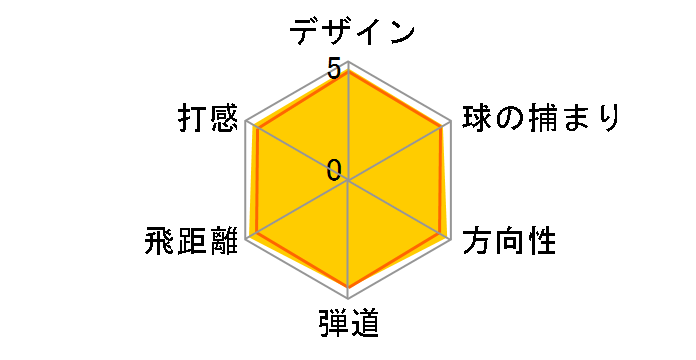 �[�N�V�I �G�C�g �A�C�A�� SW [MP800 �t���b�N�X�FS]�̃��[�U�[���r���[