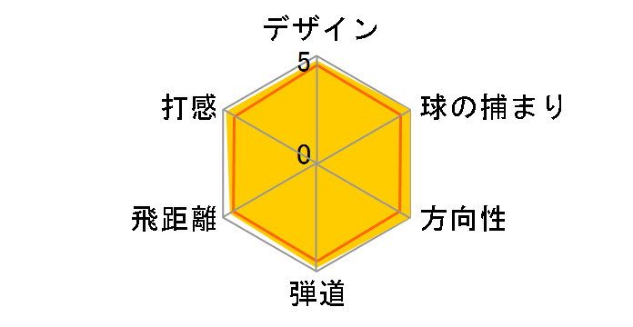 �[�N�V�I �G�C�g �A�C�A�� AW [NS PRO 900GH DST �t���b�N�X�FR]�̃��[�U�[���r���[