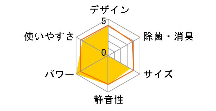 �Y�o�g������ MSZ-XD564S�̃��[�U�[���r���[