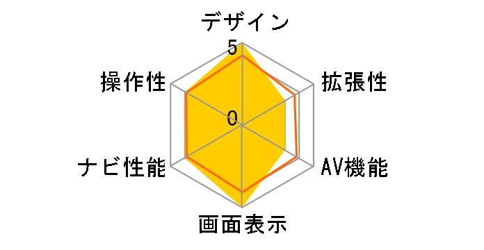 PN-71RZ�̃��[�U�[���r���[