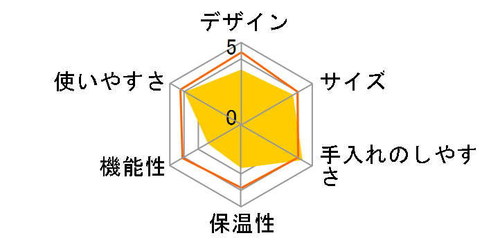 cores C301WH�̃��[�U�[���r���[