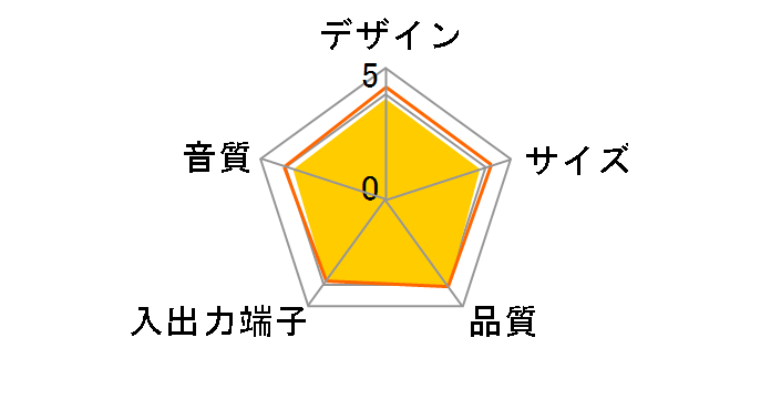 Multimedia Speakers Z150WH [�z���C�g]�̃��[�U�[���r���[