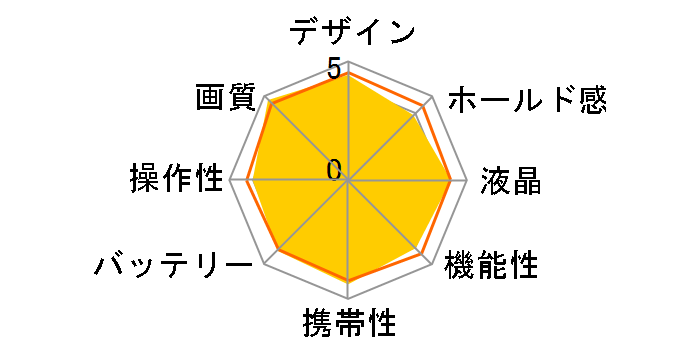 FUJIFILM X-A1 �_�u���Y�[�������Y�L�b�g [�u���E��]�̃��[�U�[���r���[